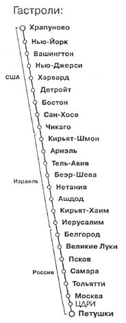 Карта гастролей спектакля