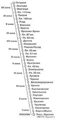 Маршрут "Москва — Петушки"